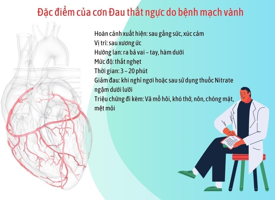 Đau vai trái lan xuống cánh tay: Dấu hiệu đừng nên bỏ qua?